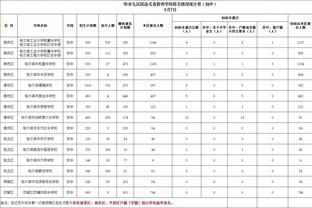 索斯盖特：球员觉得这场散散步就能赢 表现不错 我不会责怪他们